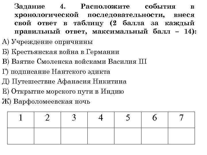 Задание 4. Расположите события в хронологической последовательности, внеся свой ответ в таблицу (2 балла