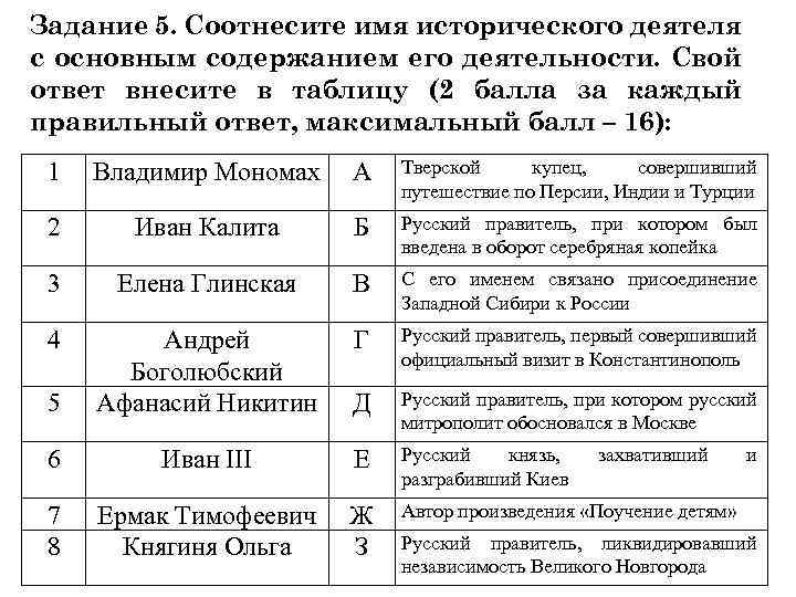 Задание 5. Соотнесите имя исторического деятеля с основным содержанием его деятельности. Свой ответ внесите