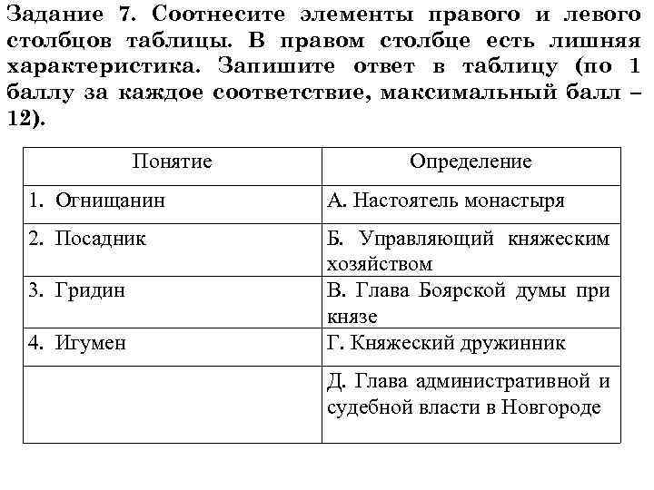 Задание 7. Соотнесите элементы правого и левого столбцов таблицы. В правом столбце есть лишняя