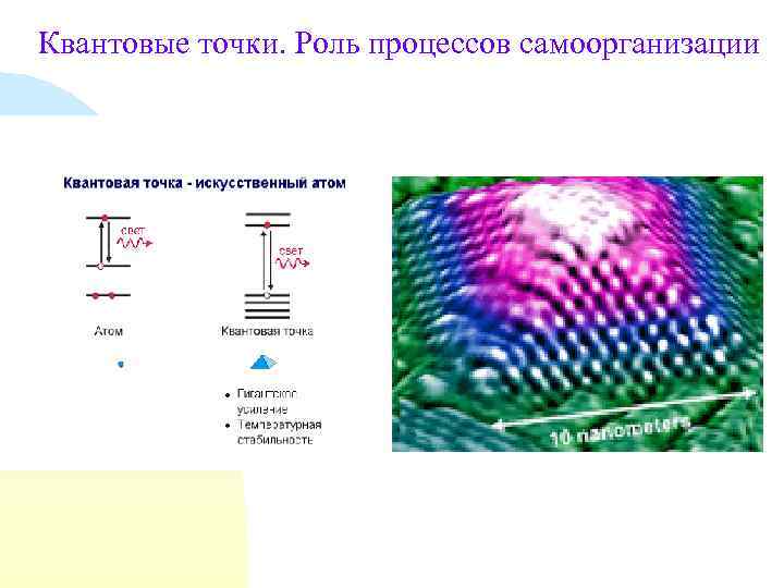 Квантовые точки. Роль процессов самоорганизации 