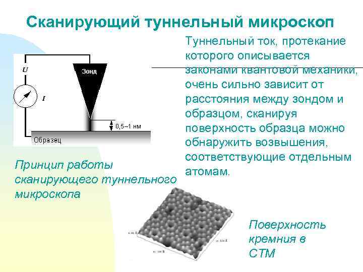 Сканирующий туннельный микроскоп Принцип работы сканирующего туннельного микроскопа Туннельный ток, протекание которого описывается законами