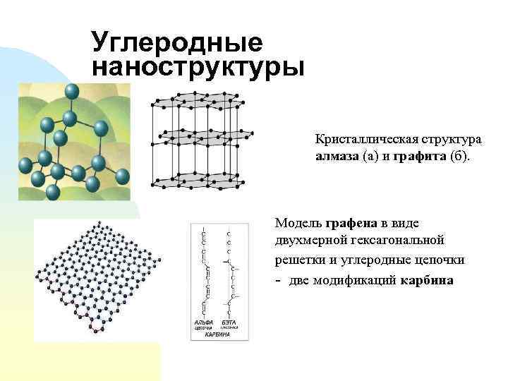 Графит тип кристаллической. Графит Алмаз карбин кристаллическая решетка. Алмаз строение кристаллической решетки. Карбин фуллерен Графен кристаллическая решетка. Графен кристаллическая решетка схема.