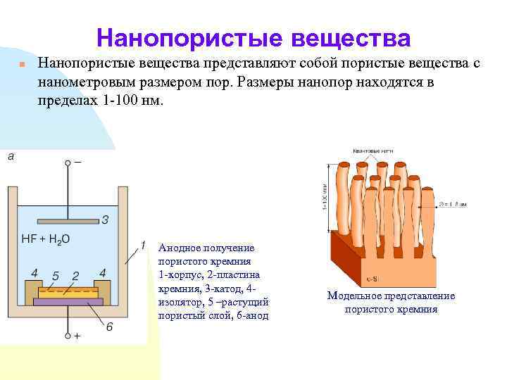 Нанопористые вещества n Нанопористые вещества представляют собой пористые вещества с нанометровым размером пор. Размеры