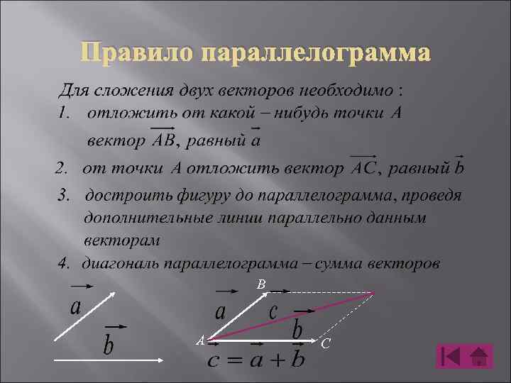 Расскажите о правиле параллелограмма сложения двух векторов проиллюстрируйте это правило на рисунке