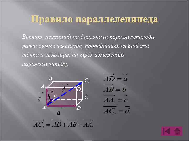 Правило параллелепипеда Вектор, лежащий на диагонали параллелепипеда, равен сумме векторов, проведенных из той же