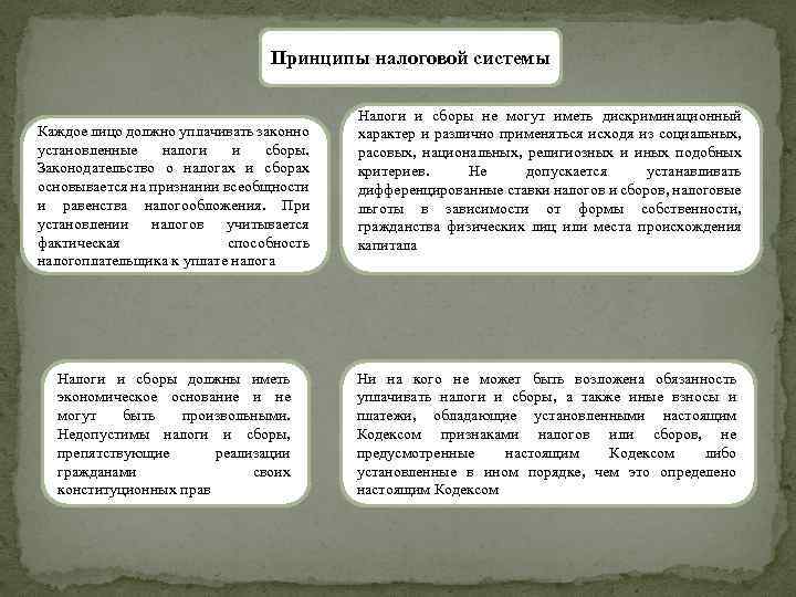 Принципы налоговой системы Каждое лицо должно уплачивать законно установленные налоги и сборы. Законодательство о