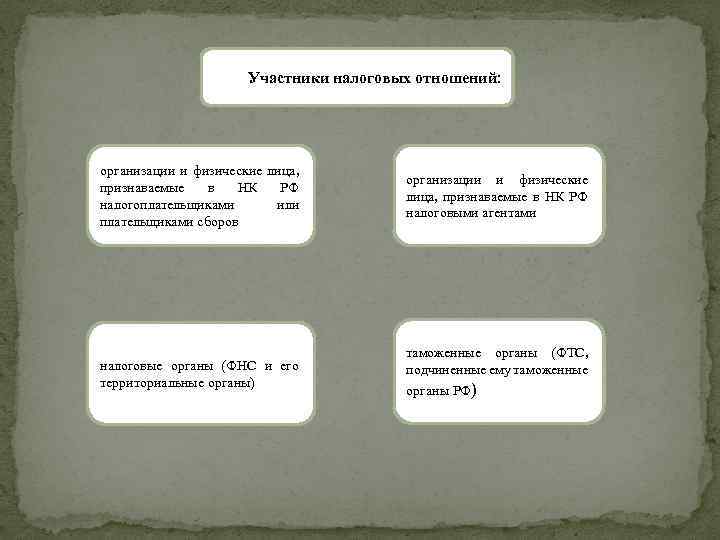Участники налоговых отношений: организации и физические лица, признаваемые в НК РФ налогоплательщиками или плательщиками
