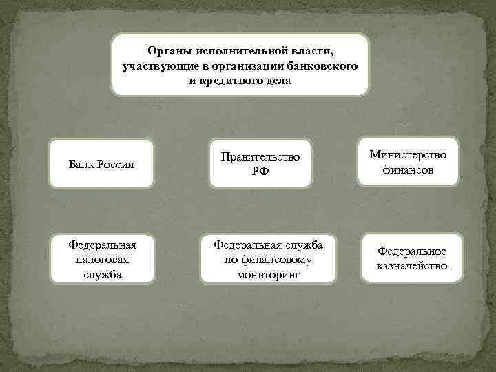 Органы исполнительной власти, участвующие в организации банковского и кредитного дела Банк России Федеральная налоговая