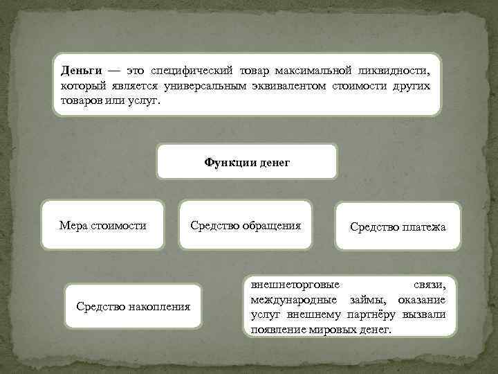 Деньги — это специфический товар максимальной ликвидности, который является универсальным эквивалентом стоимости других товаров