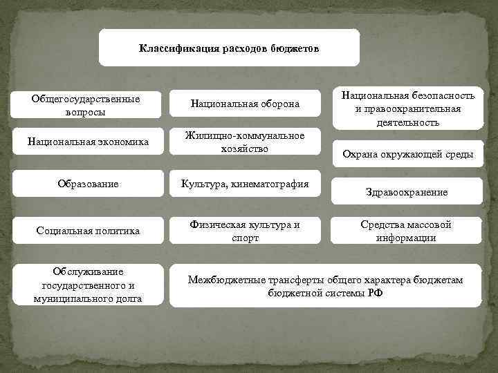 Национальные проекты понятие особенности проблемы правового регулирования