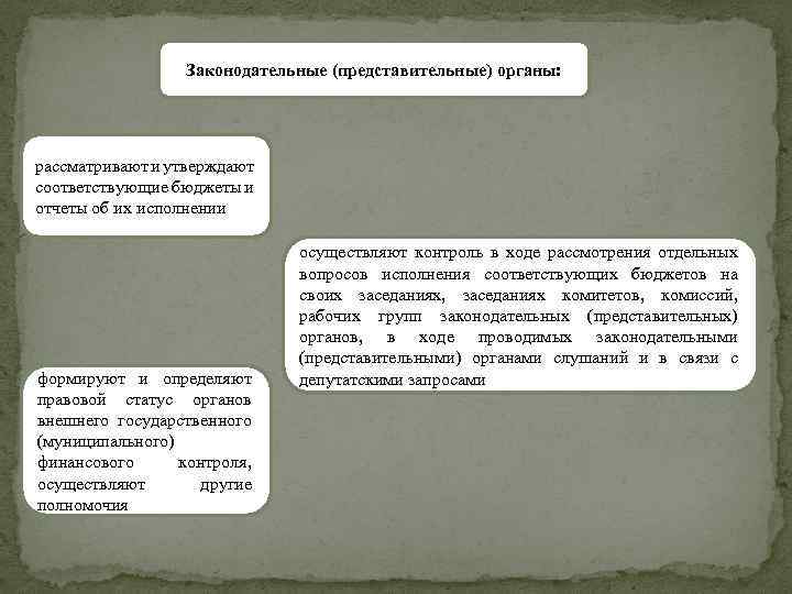 Законодательные (представительные) органы: рассматривают и утверждают соответствующие бюджеты и отчеты об их исполнении формируют