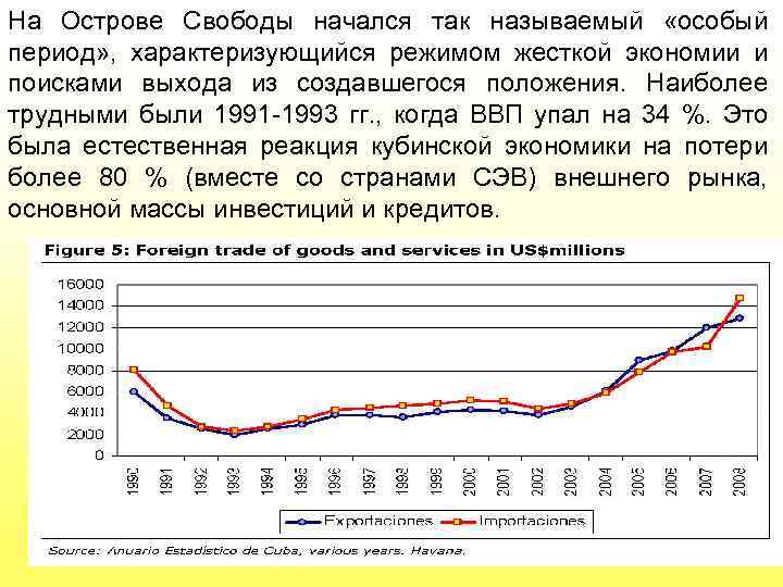 На Острове Свободы начался так называемый «особый период» , характеризующийся режимом жесткой экономии и