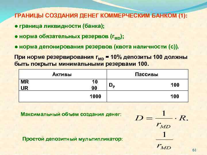 ГРАНИЦЫ СОЗДАНИЯ ДЕНЕГ КОММЕРЧЕСКИМ БАНКОМ (1): ● граница ликвидности (банка); ● норма обязательных резервов