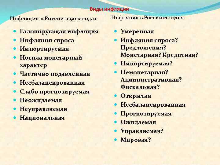 Виды инфляции Инфляция в России в 90 -х годах Галопирующая инфляция Инфляция спроса Импортируемая