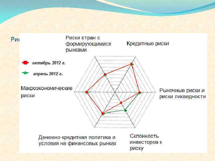 Рис. 4 Карта рисков 