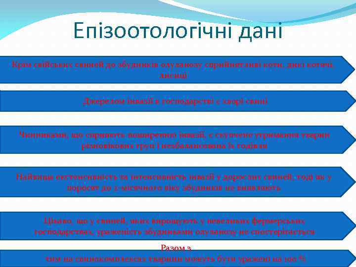 Епізоотологічні дані Крім свійських свиней до збудників олуланозу сприйнятливі коти, дикі котячі, лисиці Джерелом