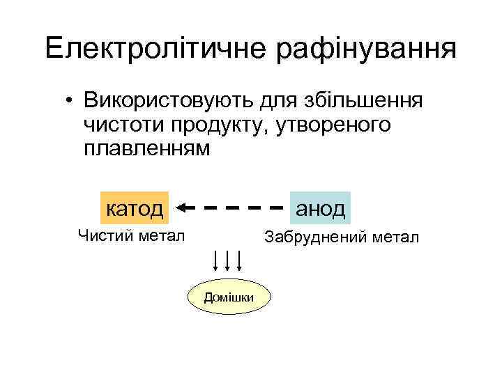 Електролітичне рафінування • Використовують для збільшення чистоти продукту, утвореного плавленням катод анод Чистий метал