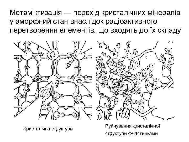 Метаміктизація — перехід кристалічних мінералів у аморфний стан внаслідок радіоактивного перетворення елементів, що входять