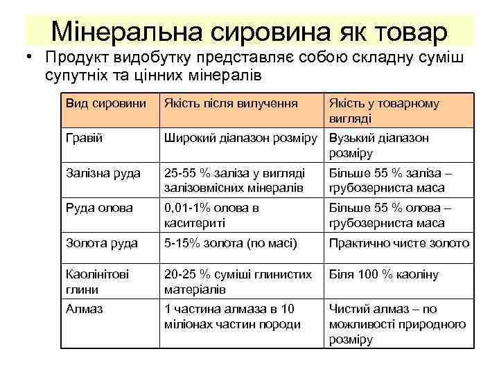 Мінеральна сировина як товар • Продукт видобутку представляє собою складну суміш супутніх та цінних