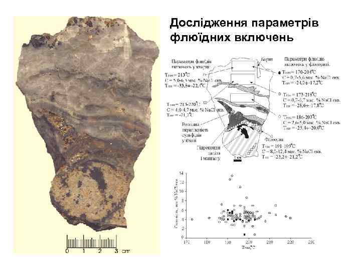 Дослідження параметрів флюїдних включень 