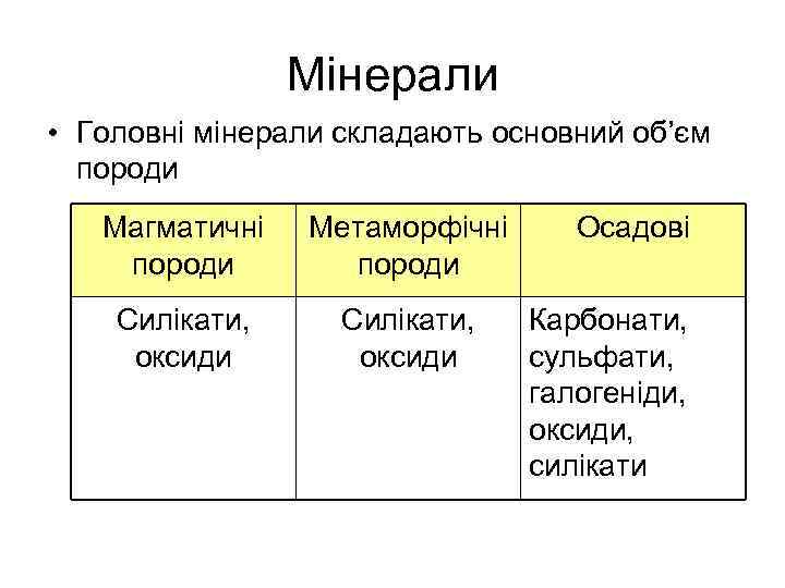 Мінерали • Головні мінерали складають основний об’єм породи Магматичні породи Метаморфічні породи Силікати, оксиди