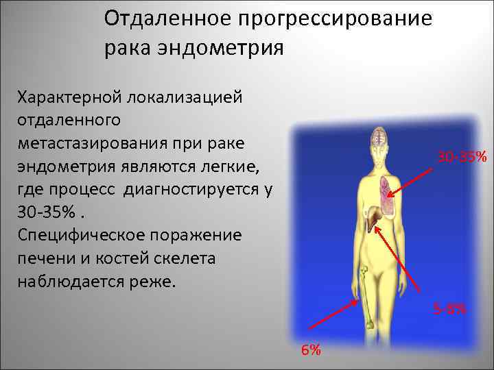 Отдаленное прогрессирование рака эндометрия Характерной локализацией отдаленного метастазирования при раке эндометрия являются легкие, где