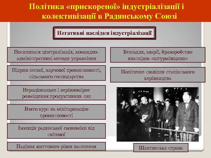 Політика «прискореної» індустріалізації і колективізації в Радянському Союзі Негативні наслідки індустріалізації Посилилася централізація, командноадміністративні