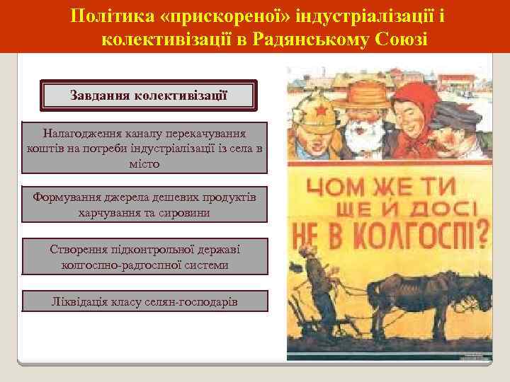 Політика «прискореної» індустріалізації і колективізації в Радянському Союзі Завдання колективізації Налагодження каналу перекачування коштів