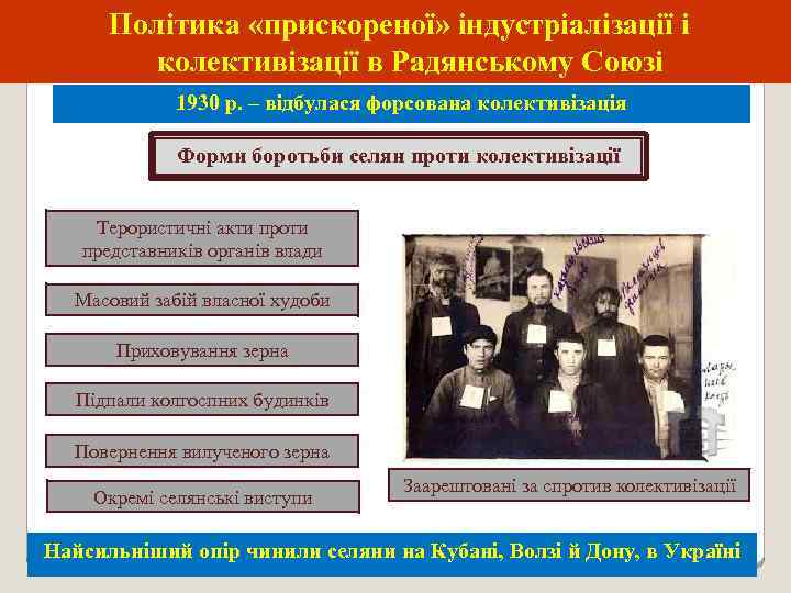 Політика «прискореної» індустріалізації і колективізації в Радянському Союзі 1930 р. – відбулася форсована колективізація