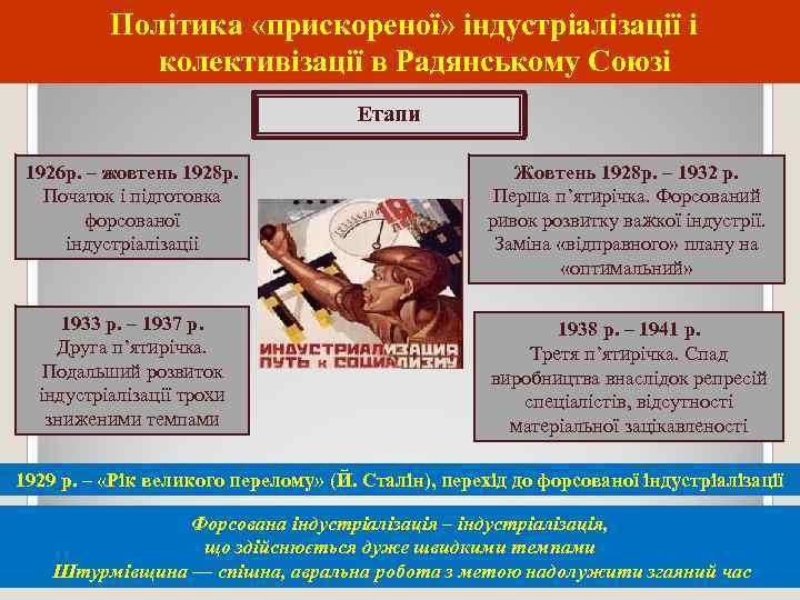 Політика «прискореної» індустріалізації і колективізації в Радянському Союзі Етапи 1926 р. – жовтень 1928
