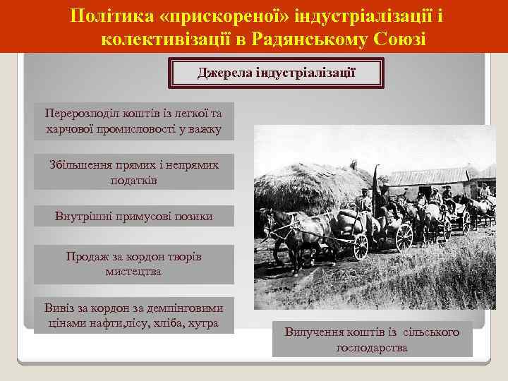 Політика «прискореної» індустріалізації і колективізації в Радянському Союзі Джерела індустріалізації Перерозподіл коштів із легкої