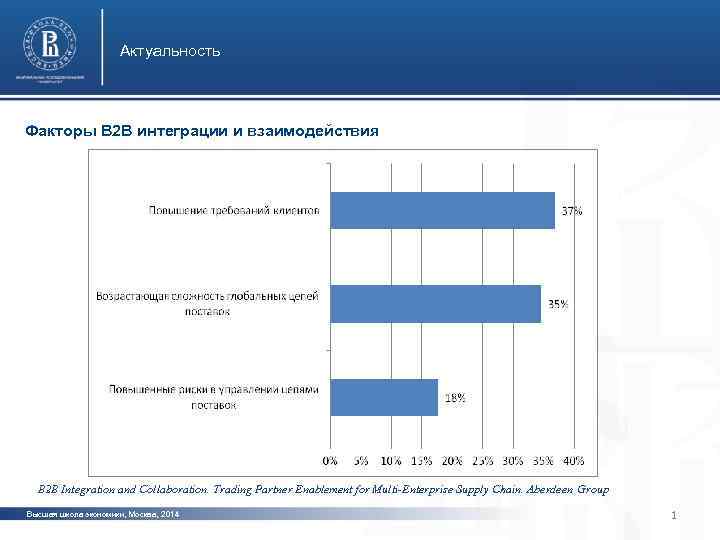 Актуальность Факторы B 2 B интеграции и взаимодействия фото B 2 B Integration and