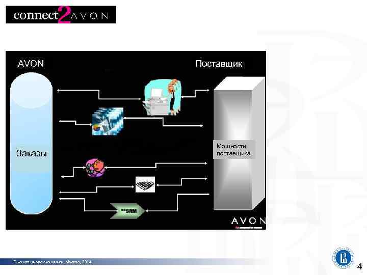 фото Программная инженерия AVON Поставщик фото Заказы Мощности поставщика фото Высшая школа экономики, Москва,