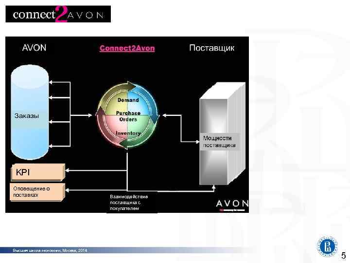 фото Программная инженерия фото KPI Оповещение о поставках фото Высшая школа экономики, Москва, 2014