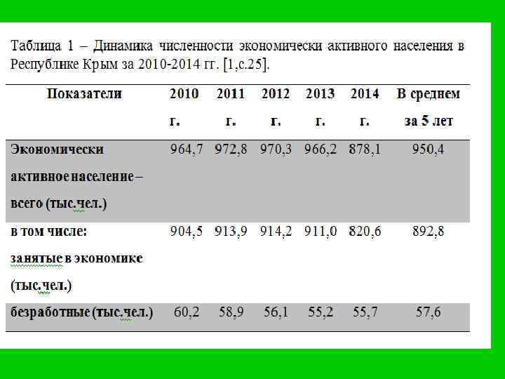 Резервы увеличения производства продукции зерновых и зернобобовых 