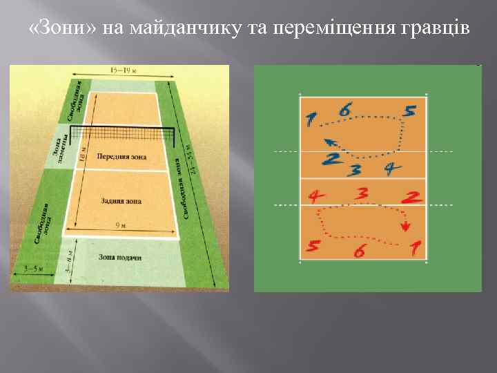  «Зони» на майданчику та переміщення гравців 