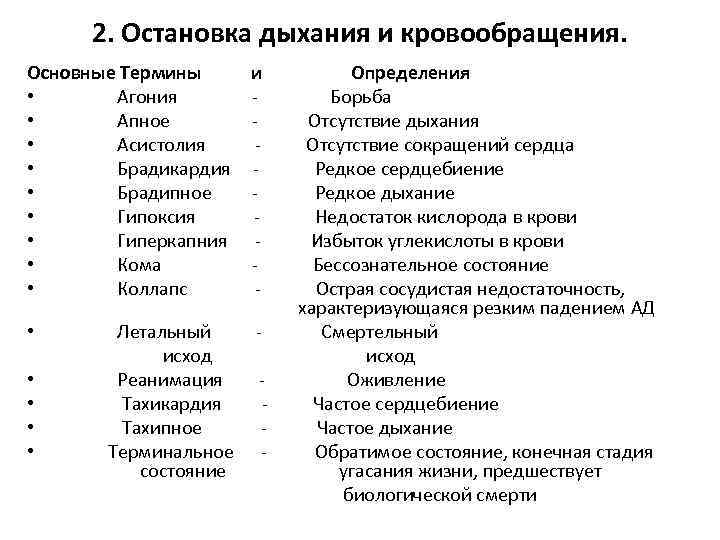 2. Остановка дыхания и кровообращения. Основные Термины и Определения • Агония Борьба • Апное
