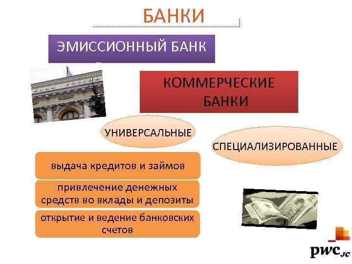 Коммерческие банки вопросы. Эмиссионный и коммерческий банк. Эмиссионные банки. Эмиссионные операции банка. Эмиссионные операции коммерческих банков.