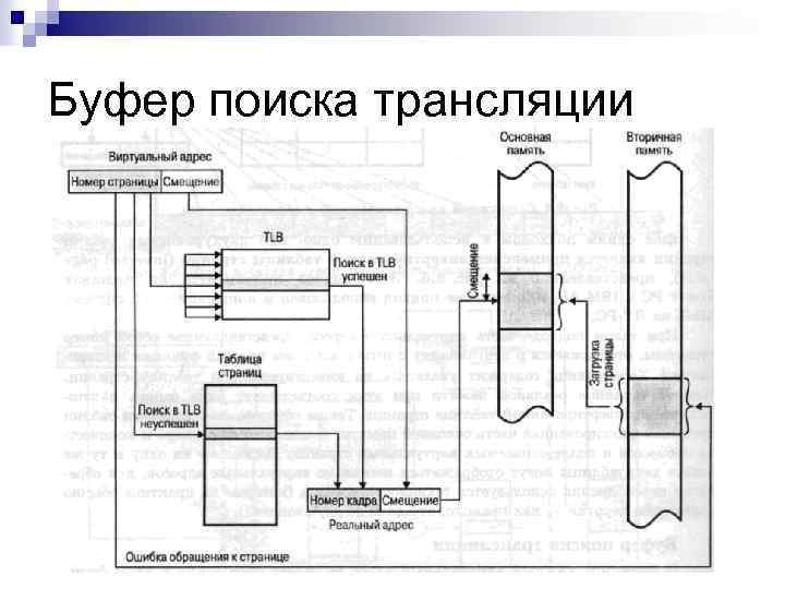 Буфер поиска трансляции 