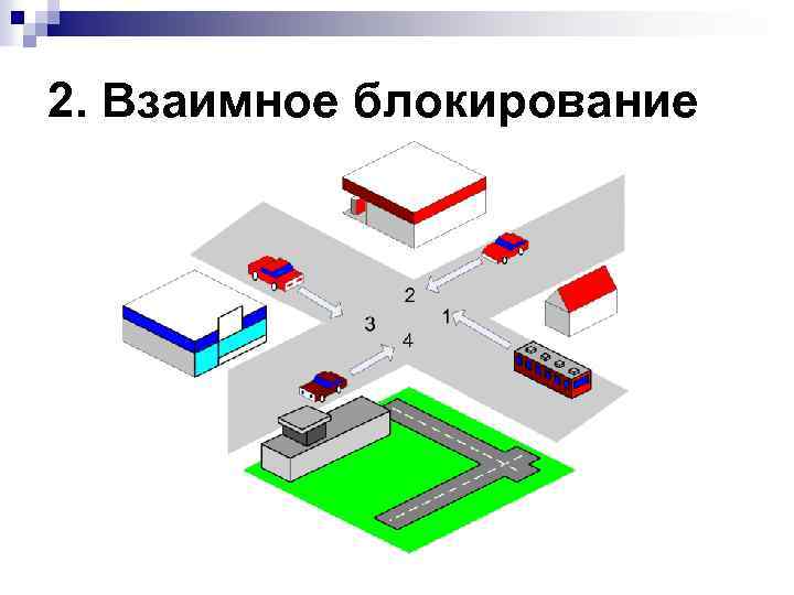 2. Взаимное блокирование 