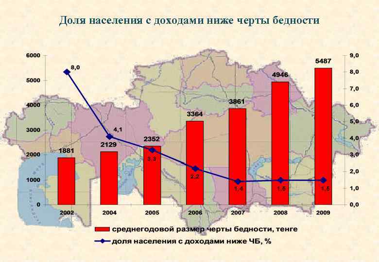 Доля населения с доходами ниже черты бедности 