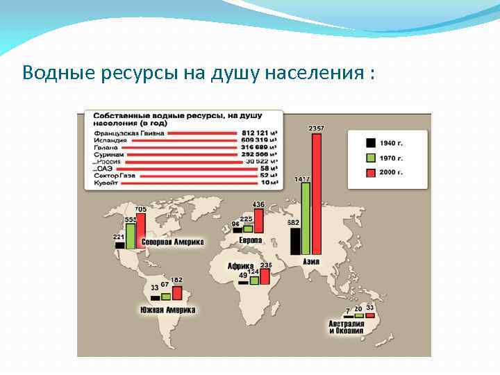 Оценка водных ресурсов. Водные ресурсы на душу населения. Водные ресурсы США на душу населения. Объем водных ресурсов на душу населения карта. На душу населения водных ресурсов в США.