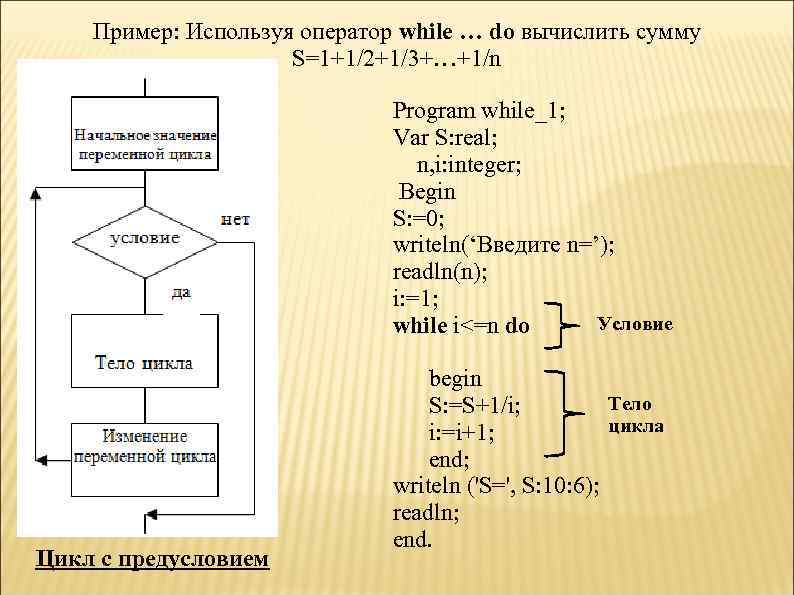 Пример: Используя оператор while … do вычислить сумму S=1+1/2+1/3+…+1/n Program while_1; Var S: real;