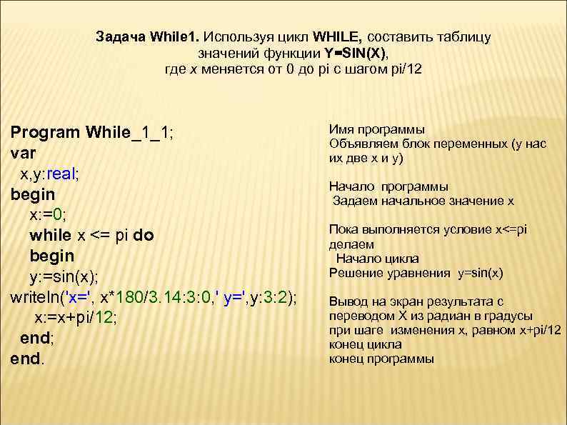 Задача While 1. Используя цикл WHILE, составить таблицу значений функции Y=SIN(X), где х меняется