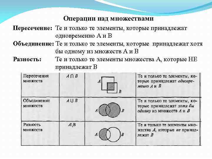 Множествах информация