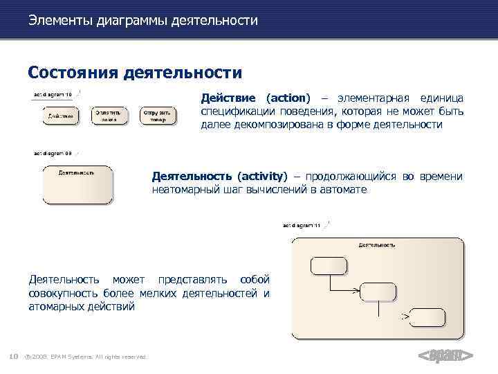 Элементы диаграммы деятельности Состояния деятельности Действие (action) – элементарная единица спецификации поведения, которая не