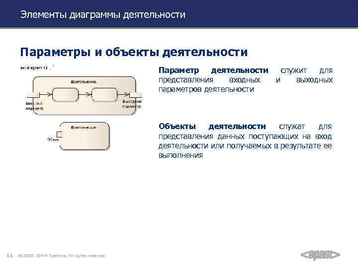 Элементы диаграммы деятельности Параметры и объекты деятельности Параметр деятельности служит для представления входных и