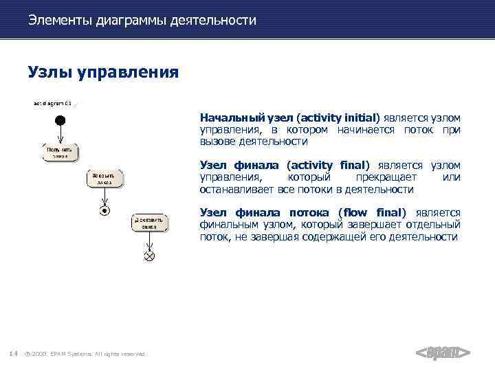 Элементы диаграммы деятельности Узлы управления Начальный узел (activity initial) является узлом управления, в котором