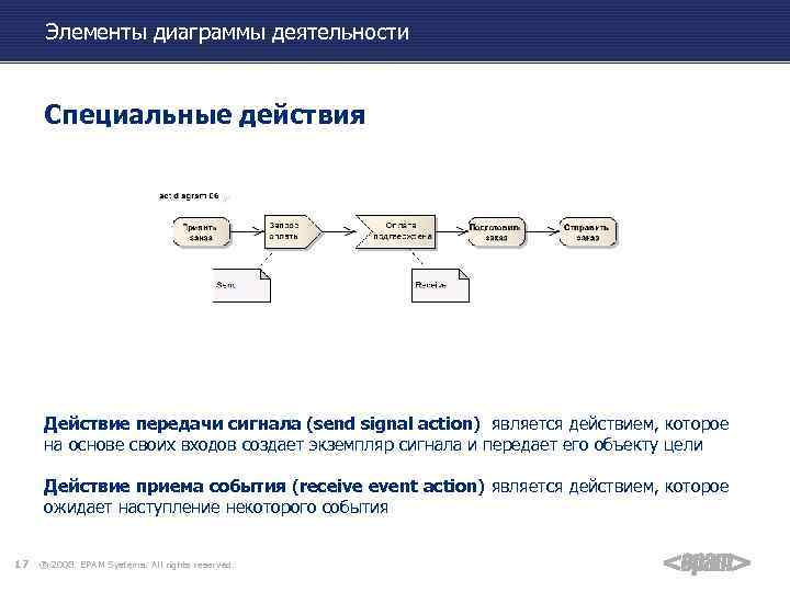 Элементы диаграммы деятельности Специальные действия Действие передачи сигнала (send signal action) является действием, которое