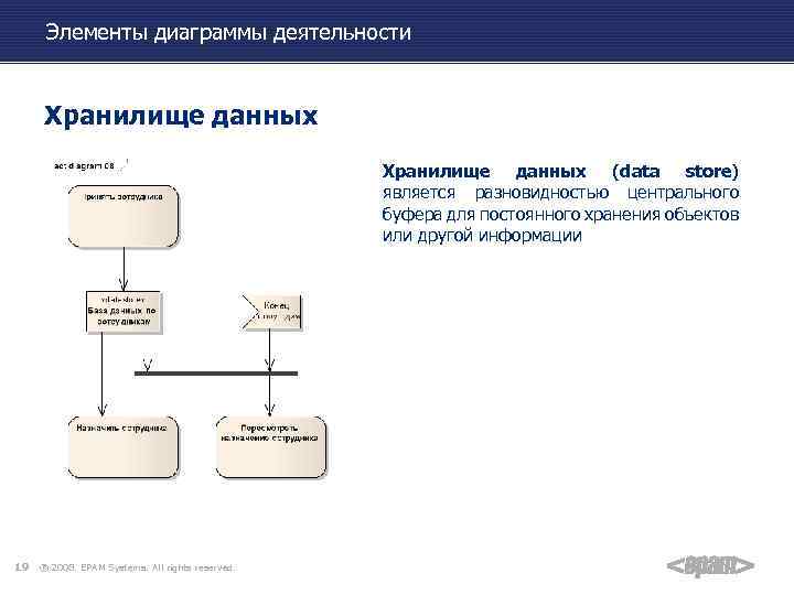 Основные элементы диаграммы деятельности